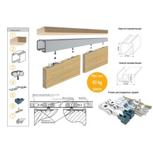 Комплект раздвижной системы (КРС) для двухстворчатой